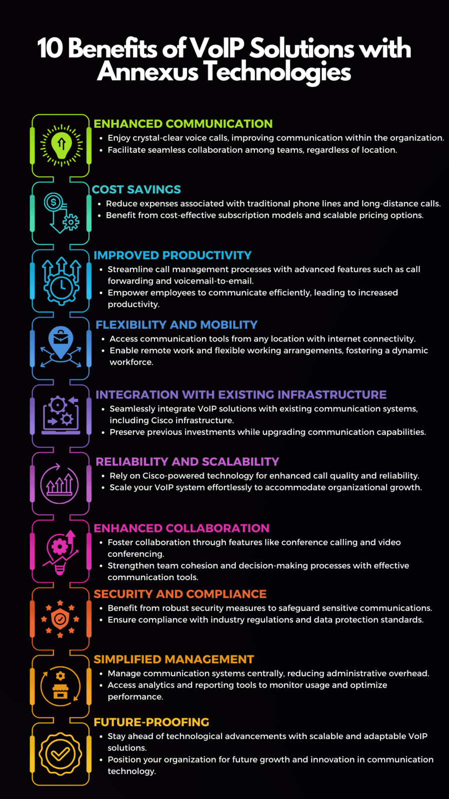 Benefits Of VoIP Solutions