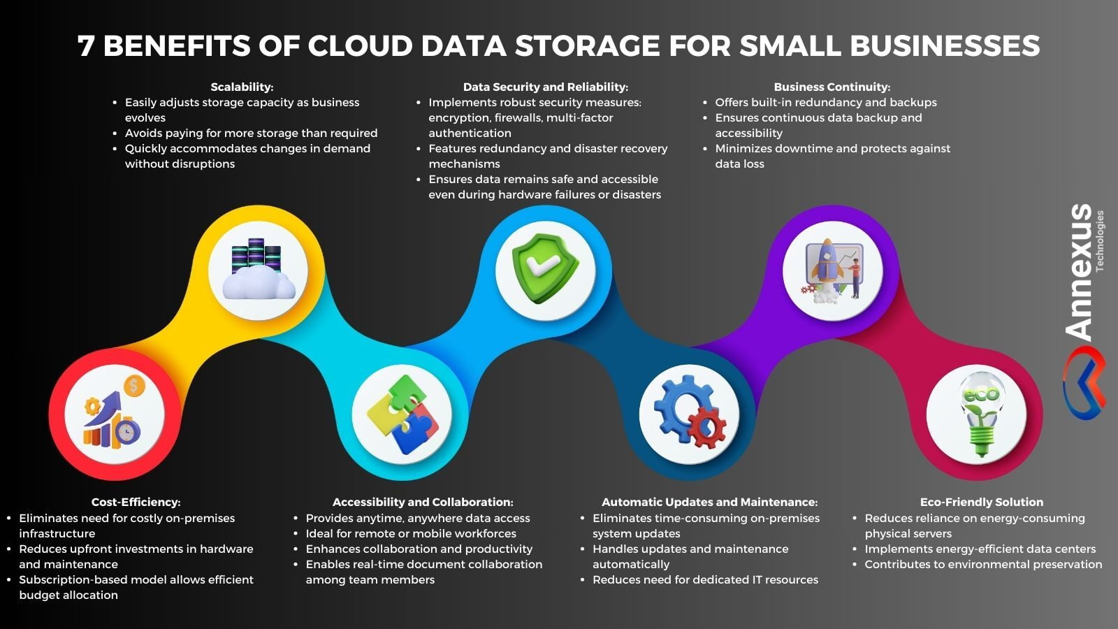 Benefits OF Cloud Data Storage