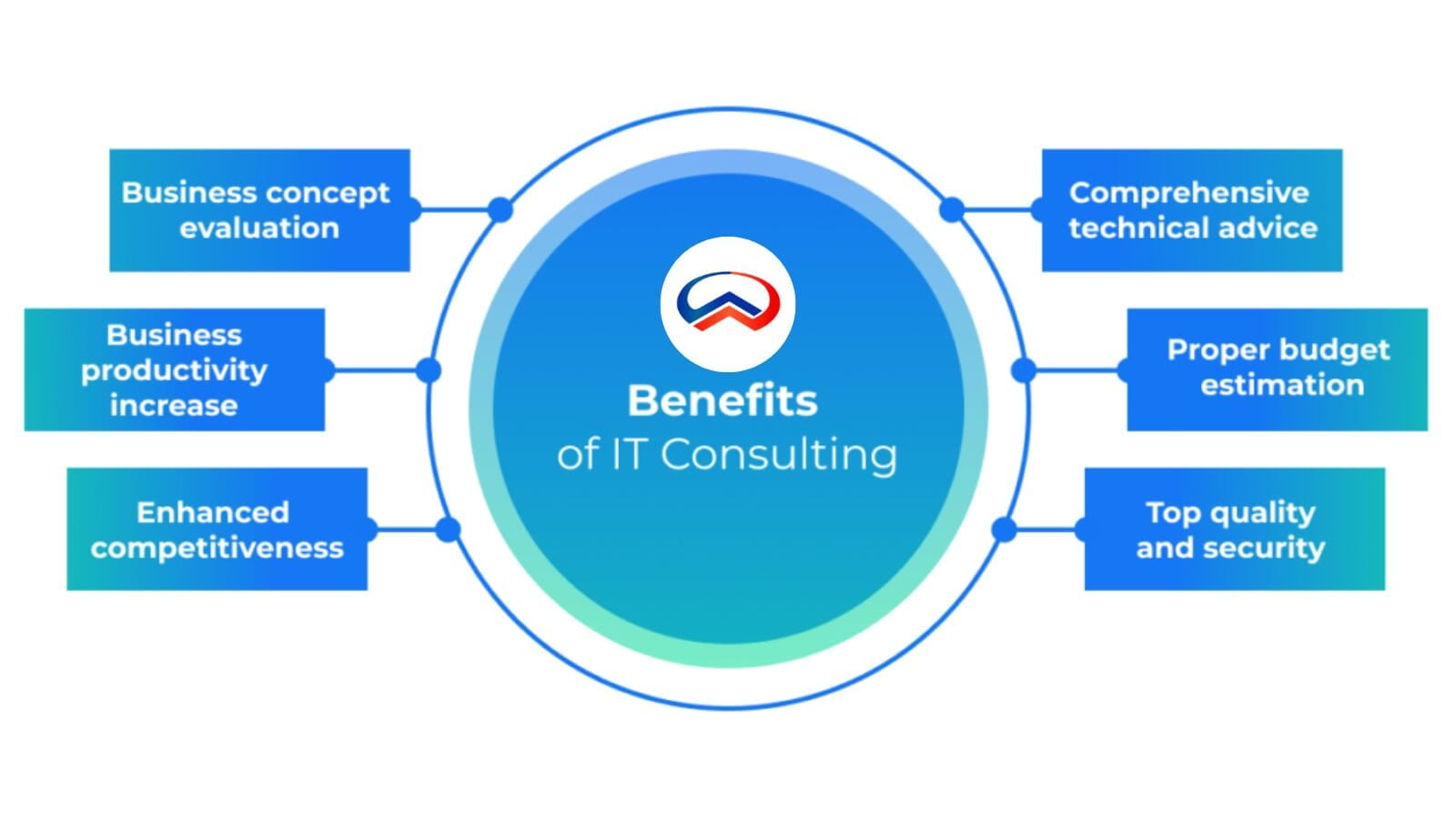 Benefits of Annexus Technologies