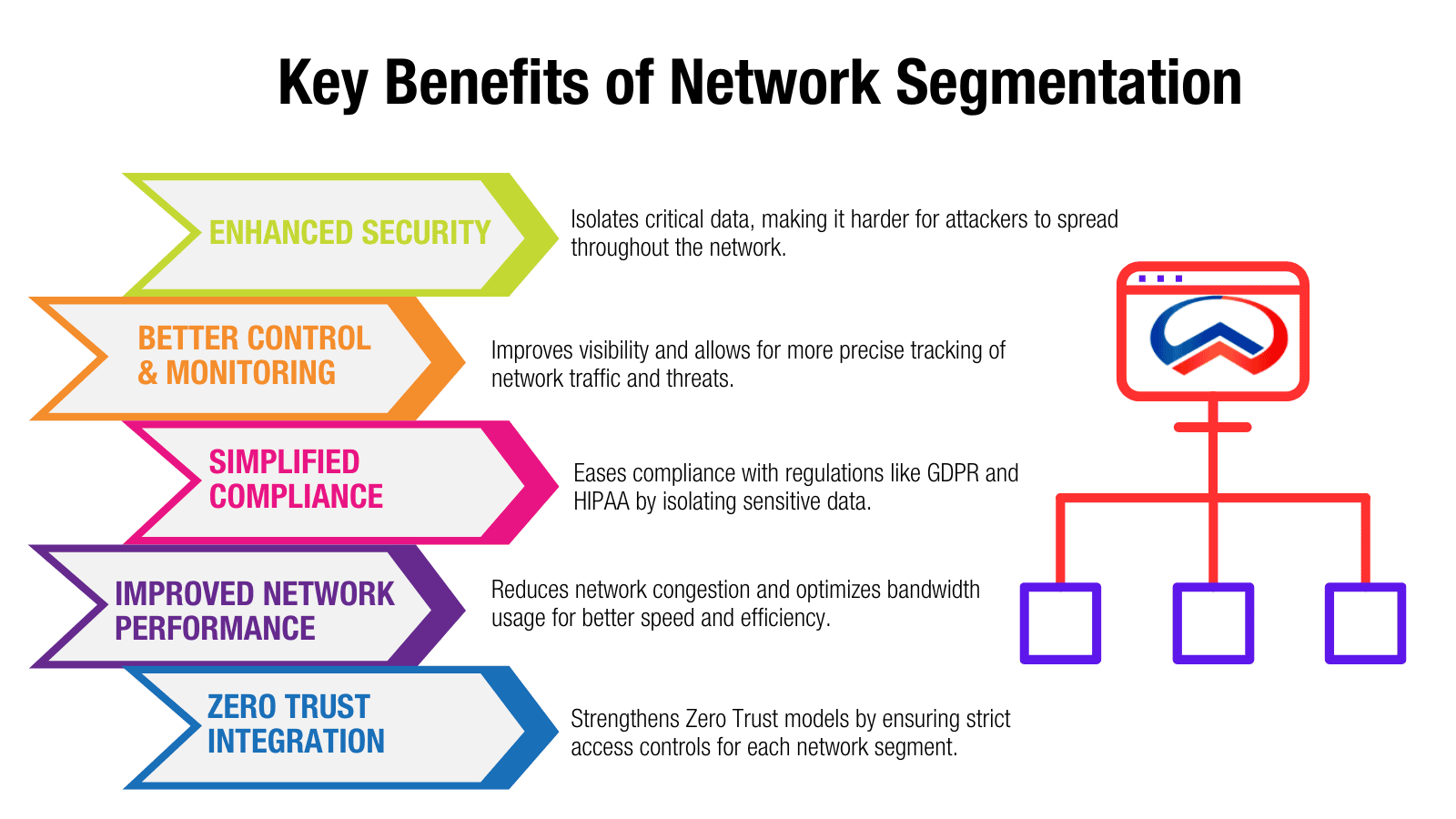 Key Benefits of Network Segmentation