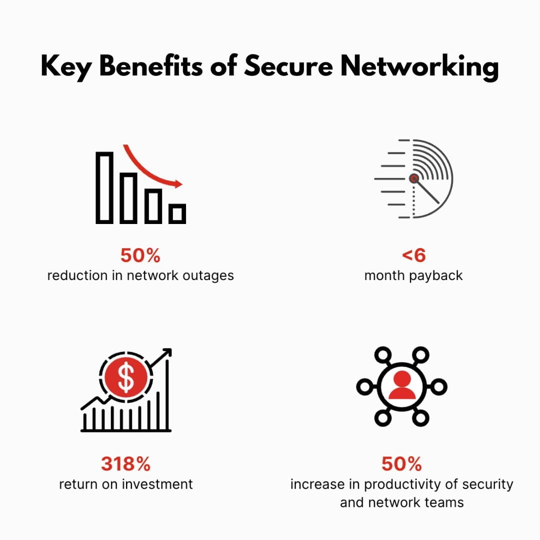 Key Benefits of Secure Networking