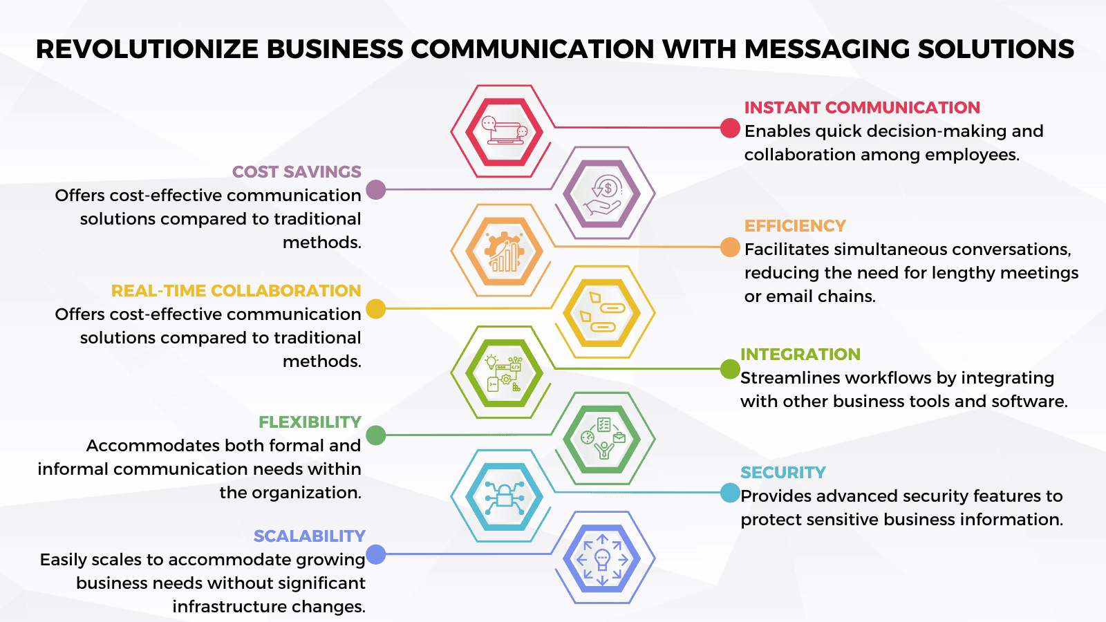 Revolutionize Business Communication With Messaging Solutions