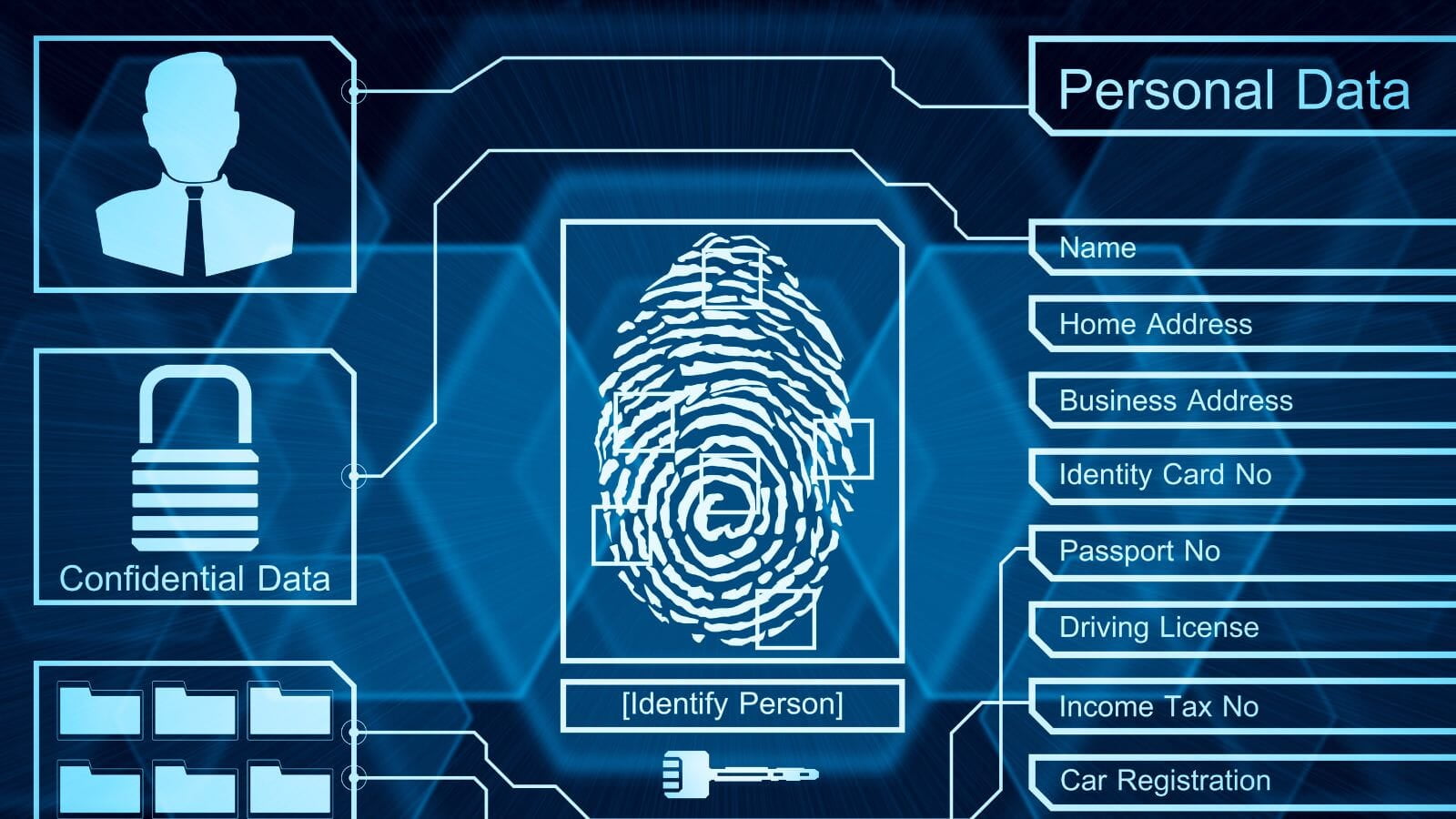 Identity Management Solutions