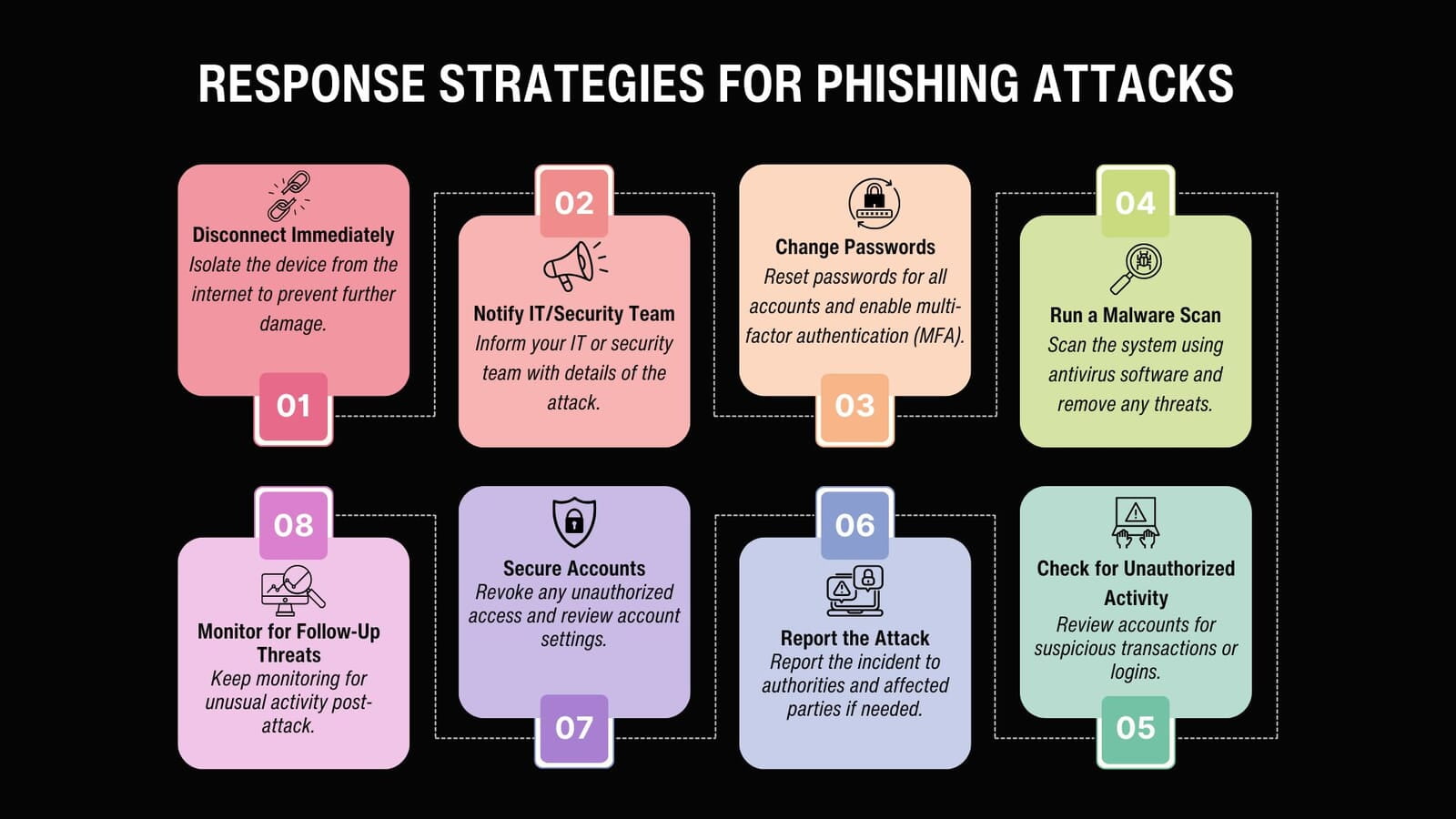 Strategies for Pushing Attacks