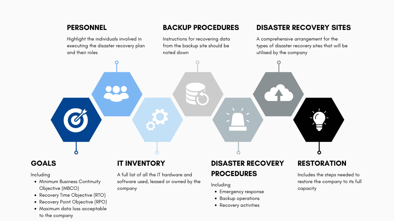 Disastor Recovery