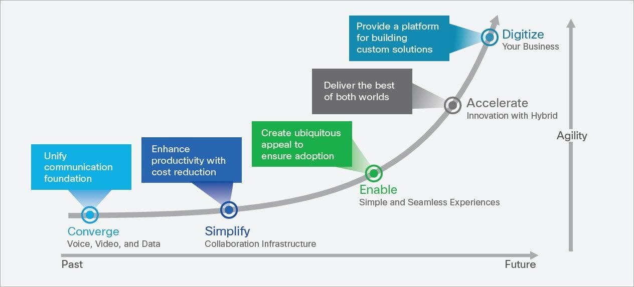 Business Collaboration Solutions