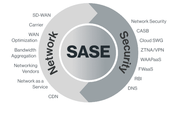  SAS